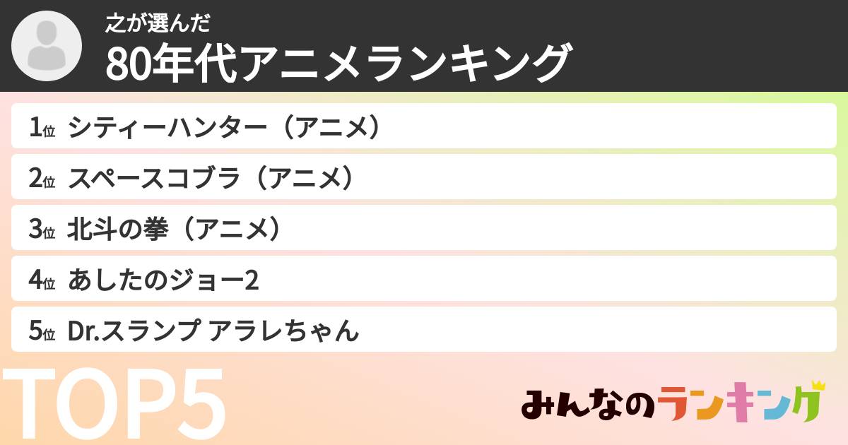 之さんの「80年代アニメランキング」