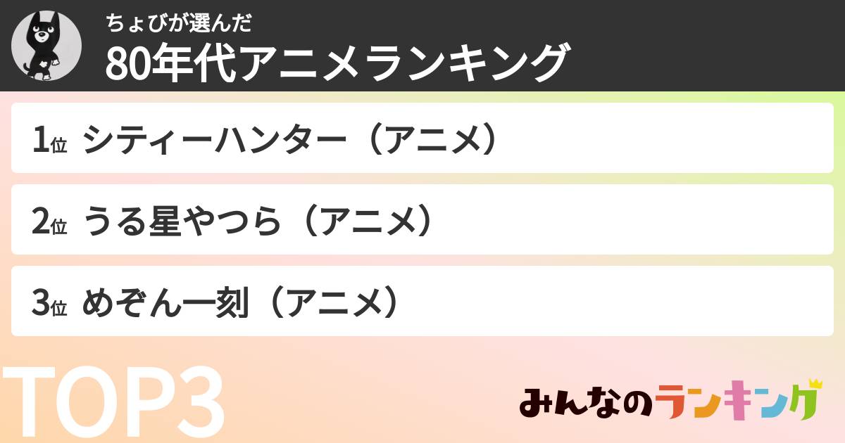 ちょびさんの「80年代アニメランキング」