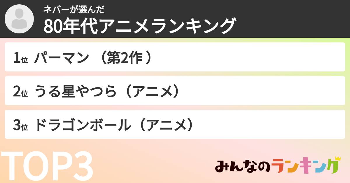 ネバーさんの「80年代アニメランキング」