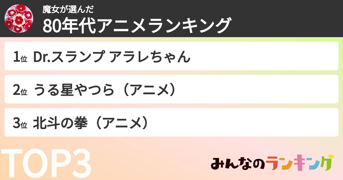 魔女さんの「80年代アニメランキング」
