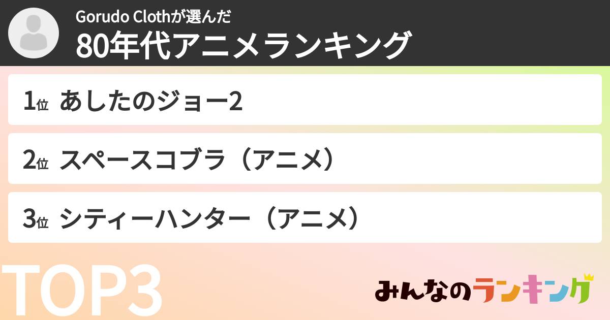 Gorudo Clothさんの「80年代アニメランキング」