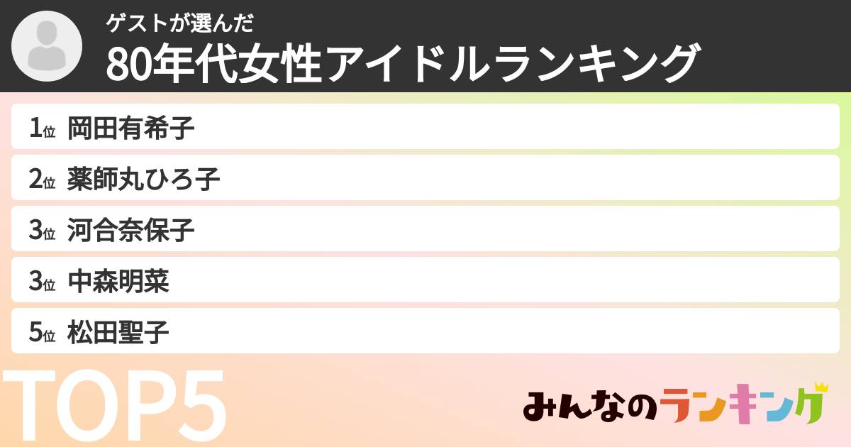 ゲストさんの「80年代女性アイドルランキング」
