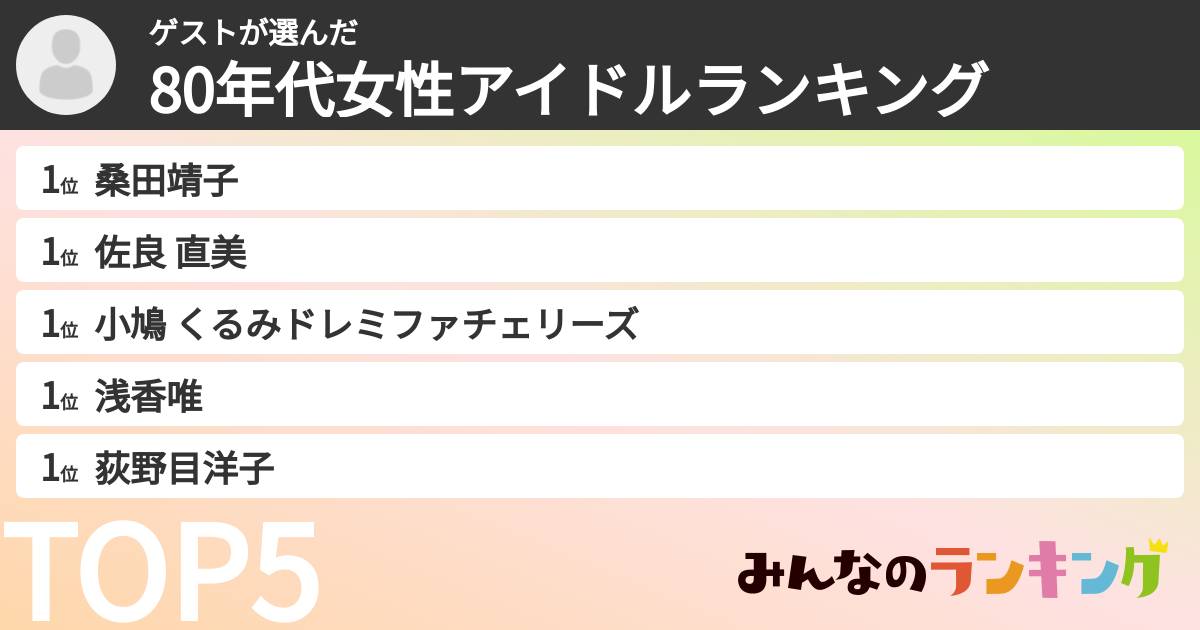ゲストさんの「80年代女性アイドルランキング」