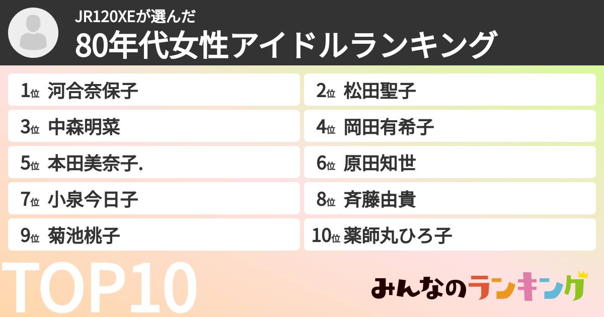 JR120XEさんの「80年代女性アイドルランキング」