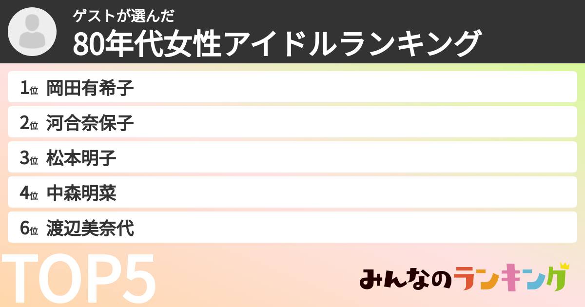 ゲストさんの「80年代女性アイドルランキング」