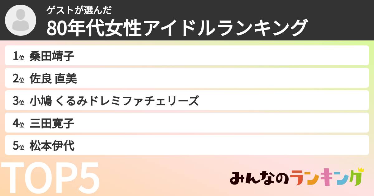 ゲストさんの「80年代女性アイドルランキング」