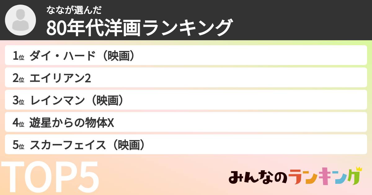 ななさんの「80年代洋画ランキング」