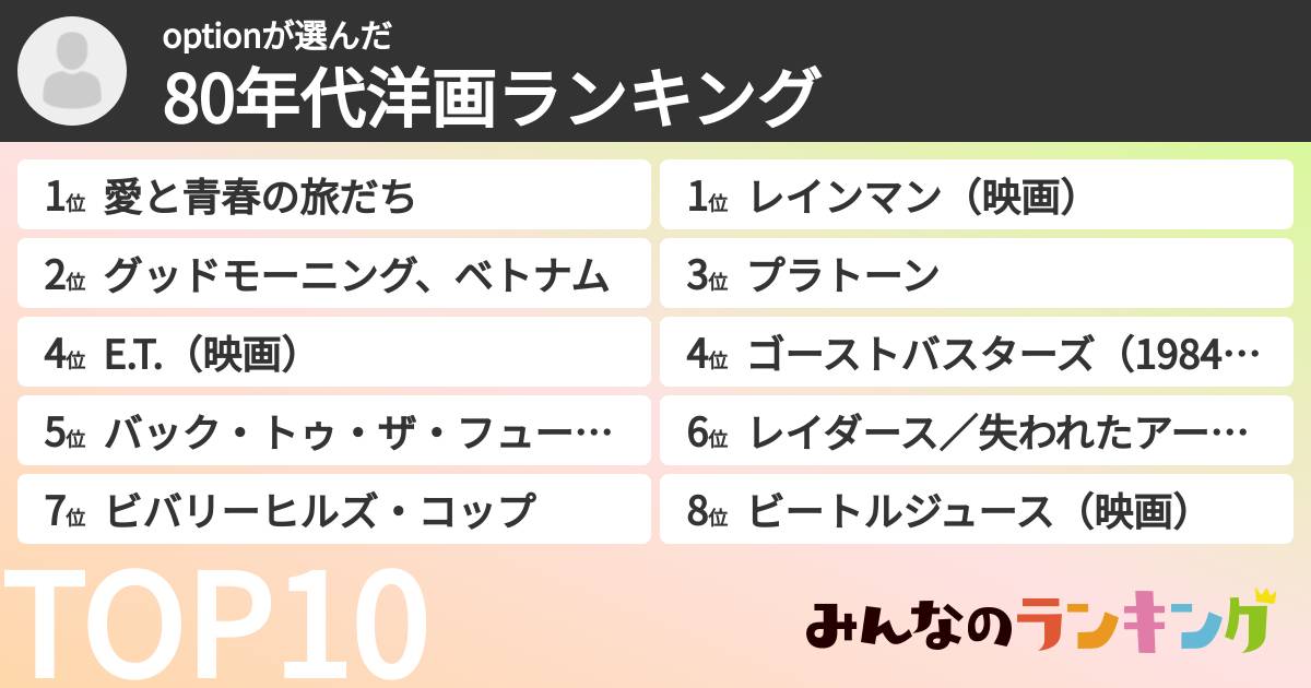 optionさんの「80年代洋画ランキング」