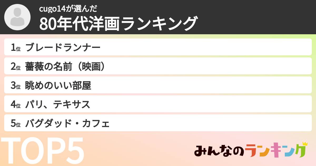 cugo14さんの「80年代洋画ランキング」