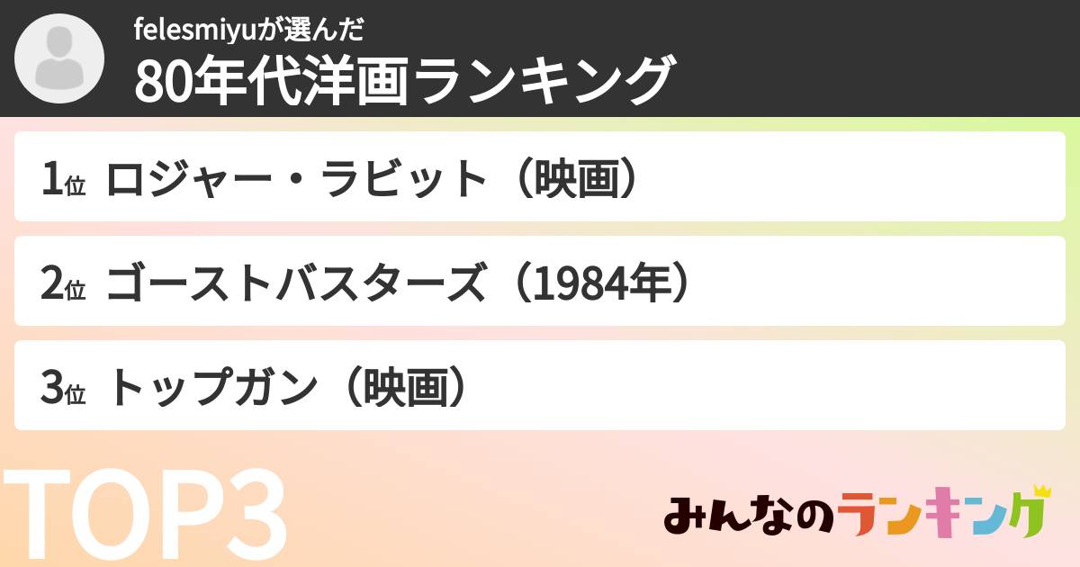felesmiyuさんの「80年代洋画ランキング」