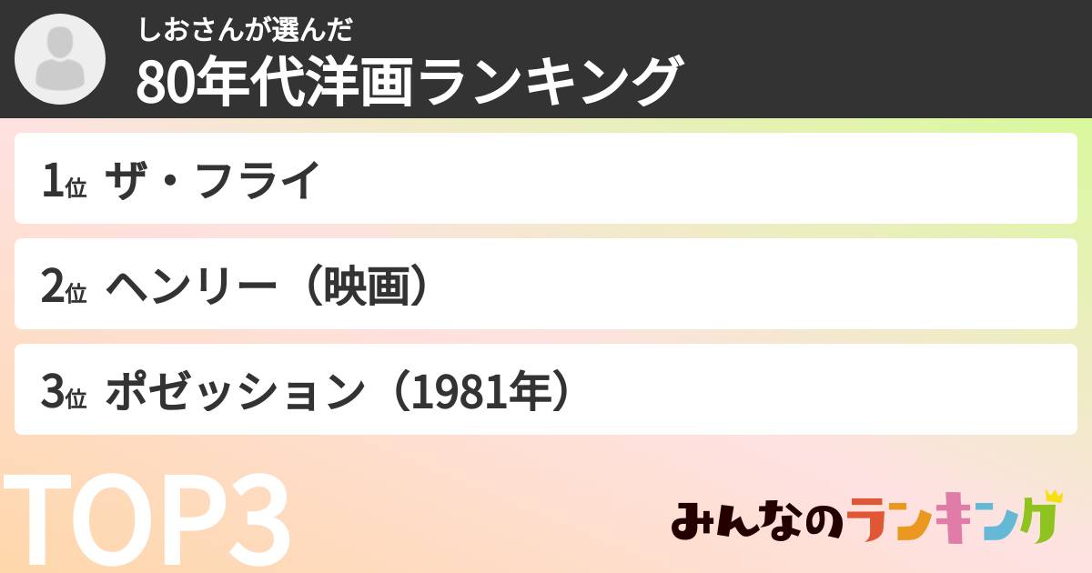 しおさんさんの「80年代洋画ランキング」