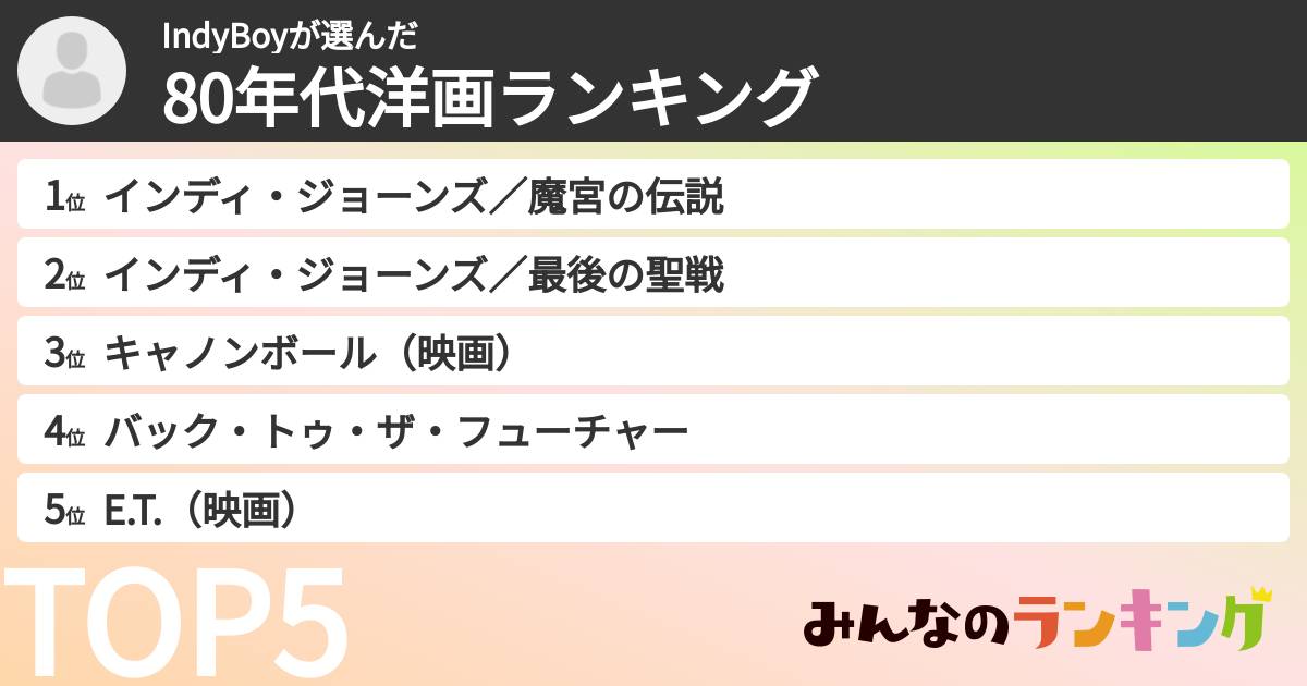 IndyBoyさんの「80年代洋画ランキング」
