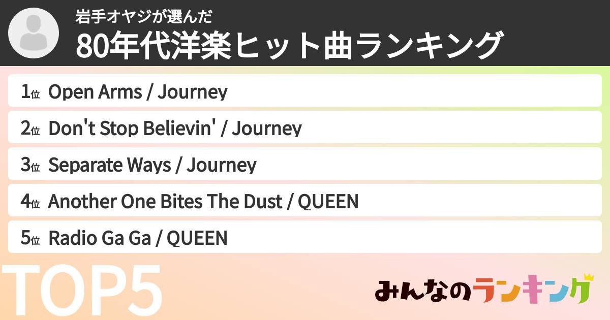 岩手オヤジさんの「80年代洋楽ヒット曲ランキング」