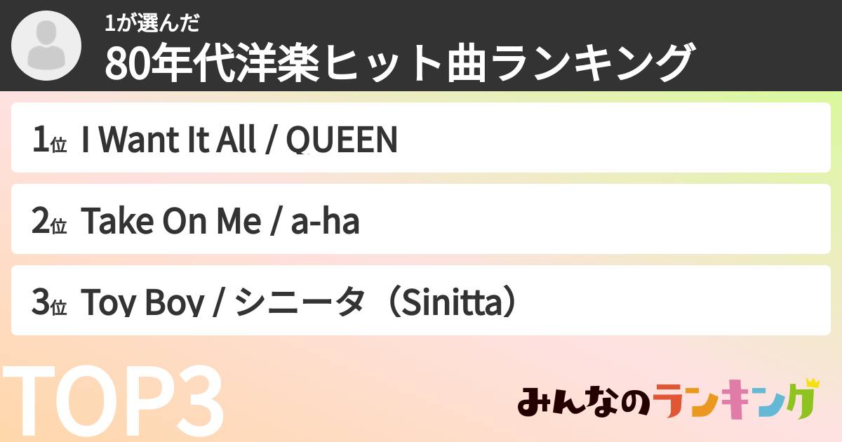 1さんの「80年代洋楽ヒット曲ランキング」