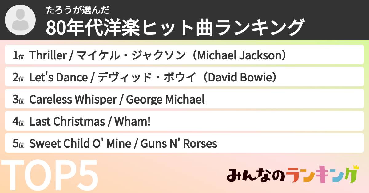 たろうさんの「80年代洋楽ヒット曲ランキング」