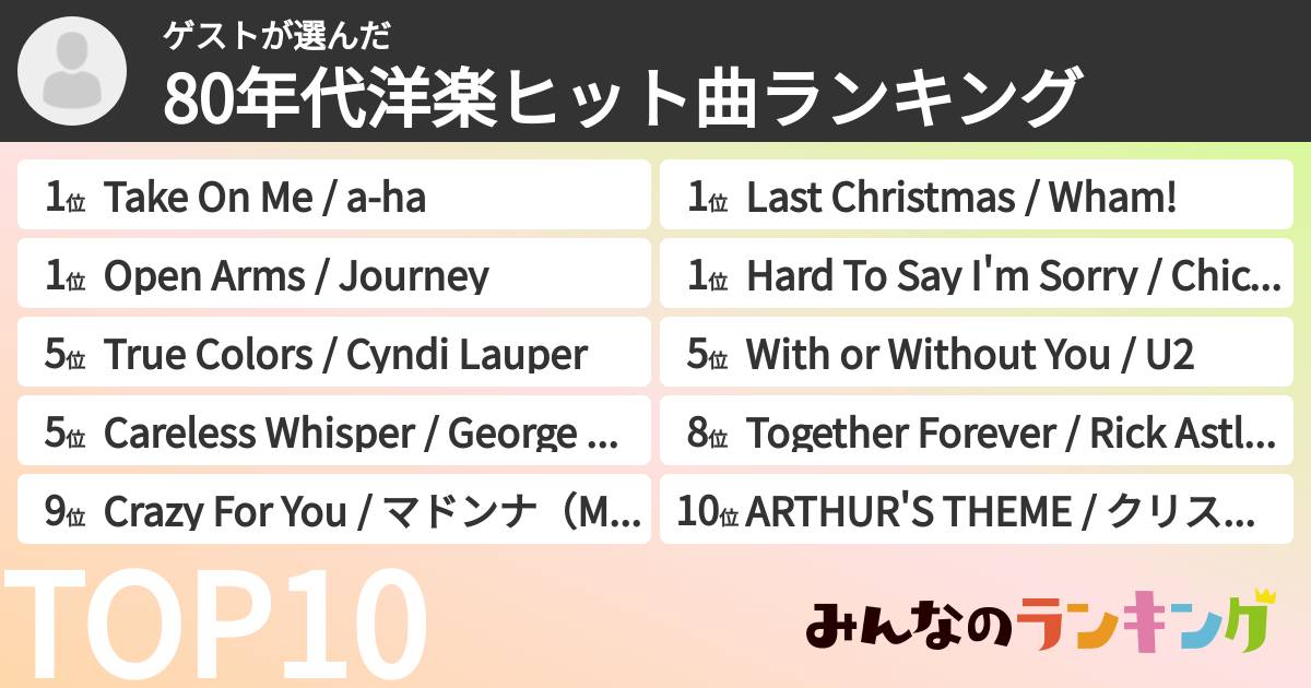 ゲストさんの「80年代洋楽ヒット曲ランキング」