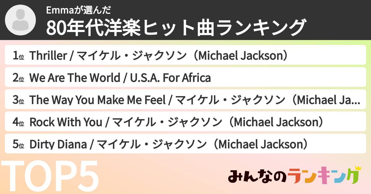 Emmaさんの「80年代洋楽ヒット曲ランキング」