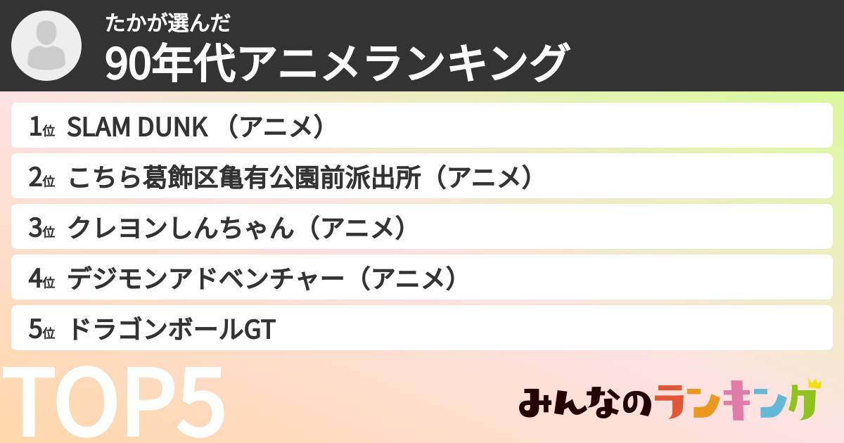 たかさんの「90年代アニメランキング」