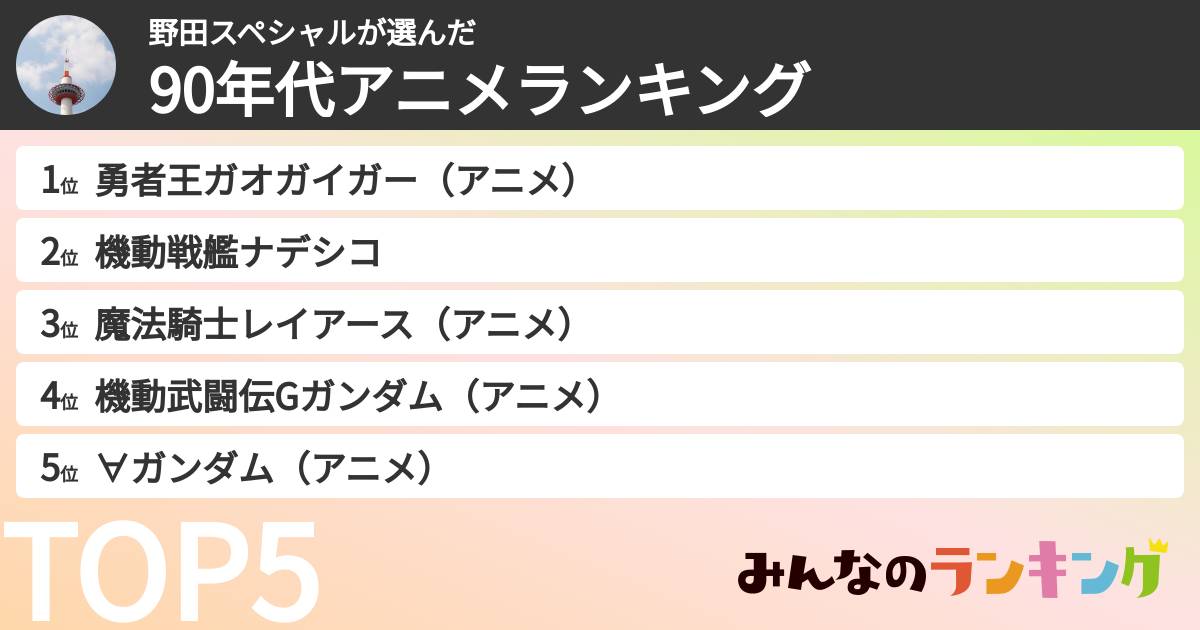 野田スペシャルさんの「90年代アニメランキング」