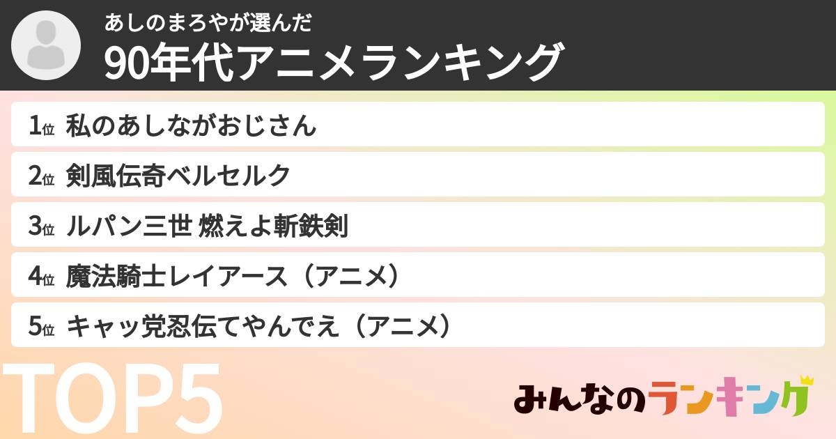 あしのまろやさんの「90年代アニメランキング」