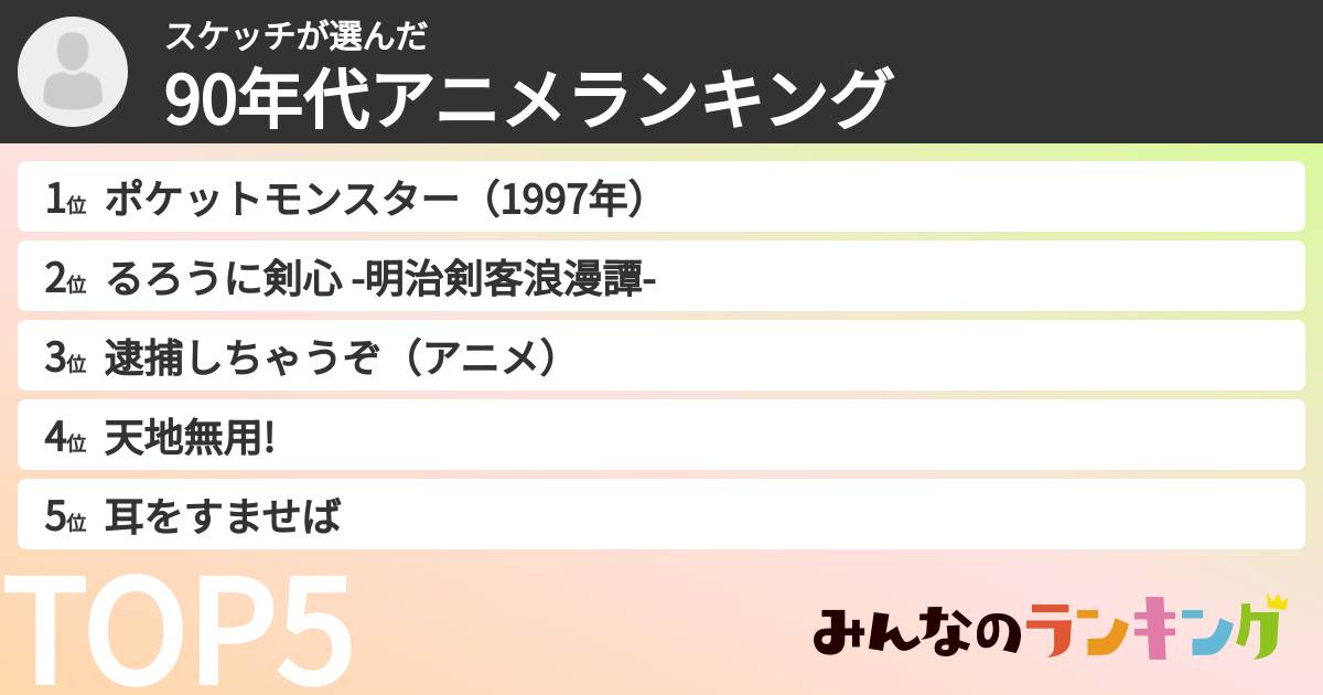 スケッチさんの「90年代アニメランキング」