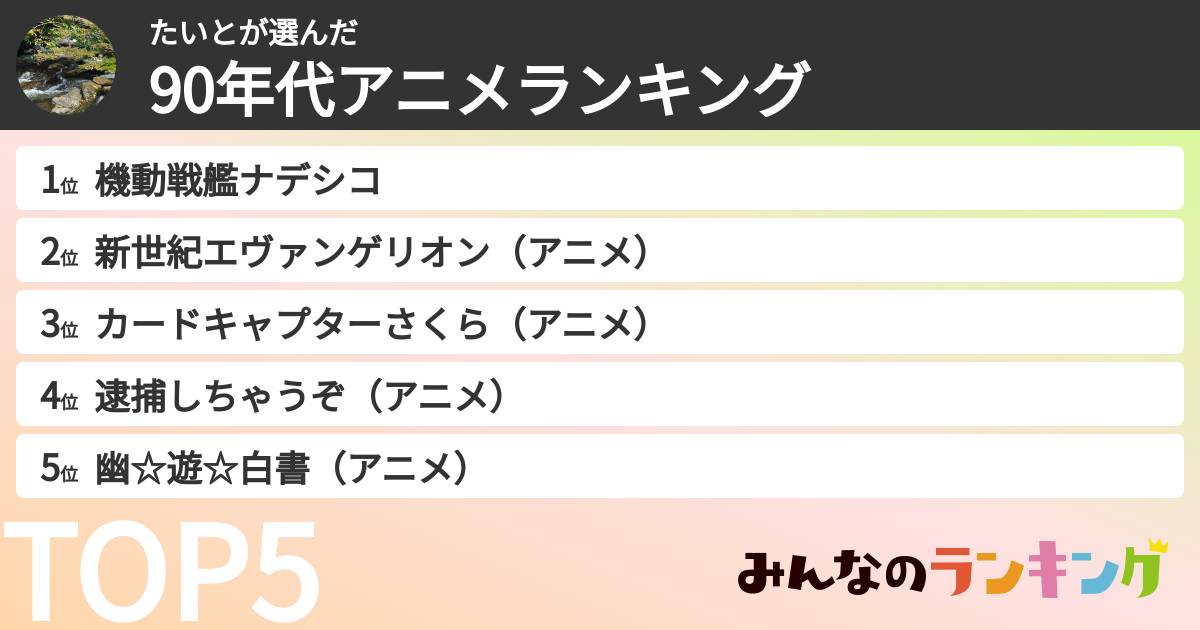 たいとさんの「90年代アニメランキング」