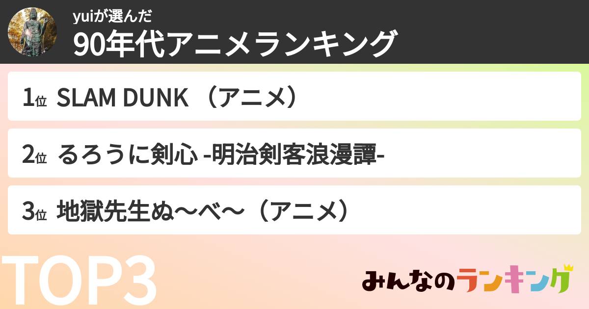 yuiさんの「90年代アニメランキング」