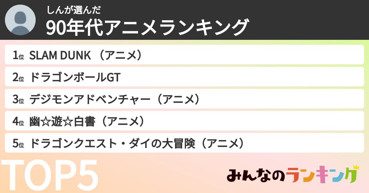 しんさんの「90年代アニメランキング」