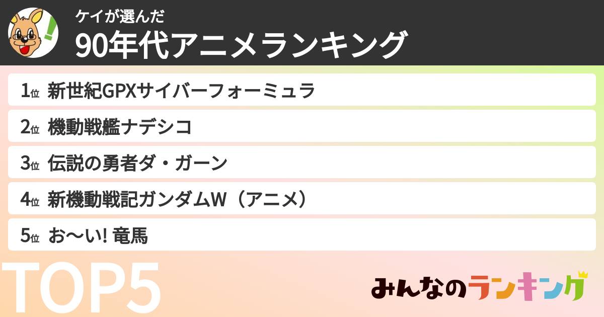 ケイさんの「90年代アニメランキング」