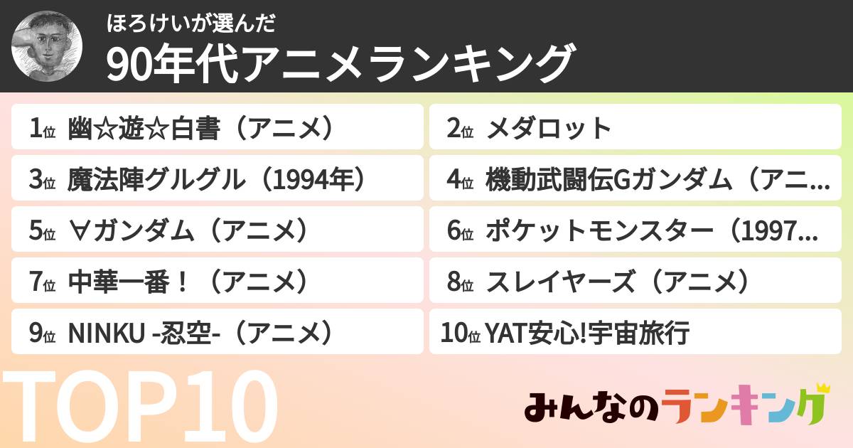 ほろけいさんの「90年代アニメランキング」