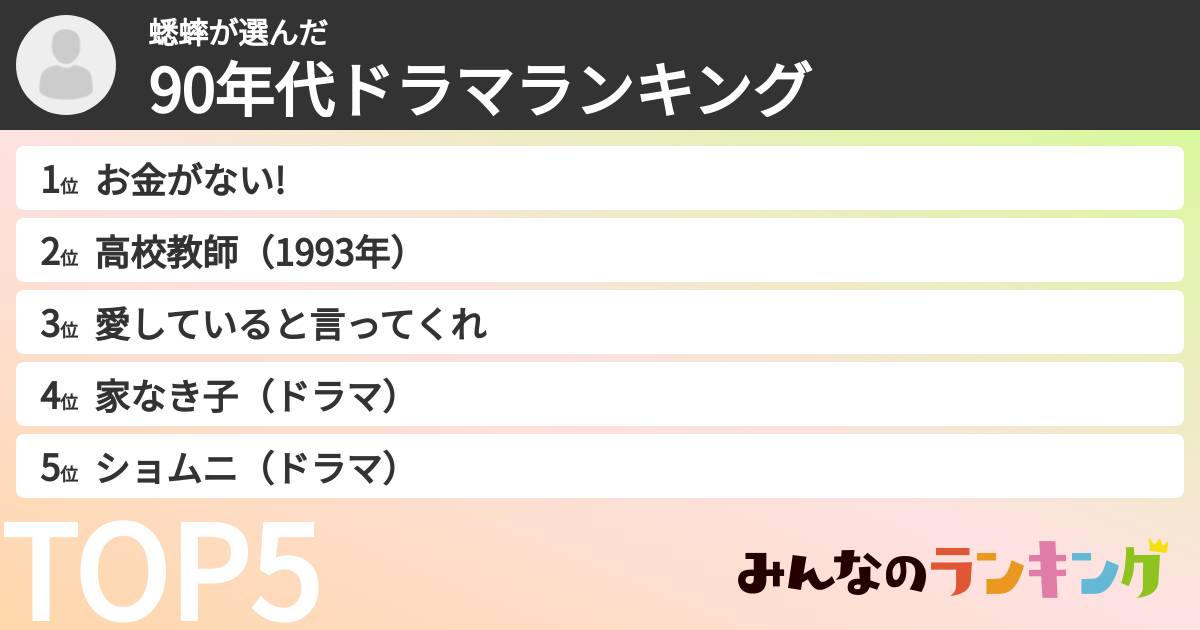 蟋蟀さんの「90年代ドラマランキング」