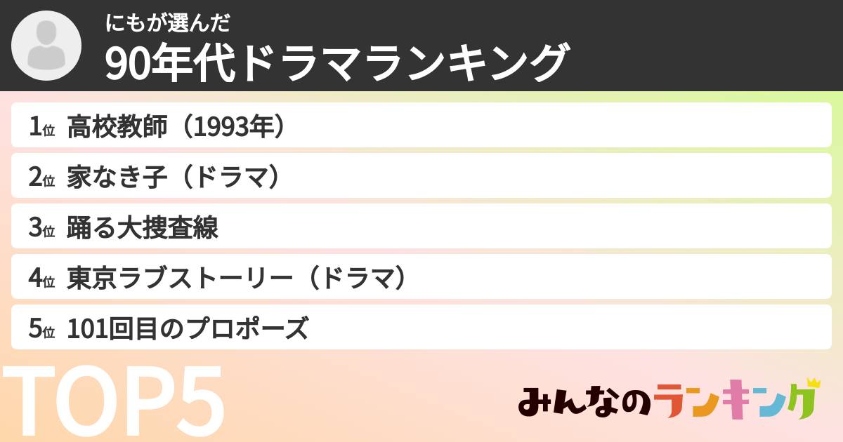 にもさんの「90年代ドラマランキング」