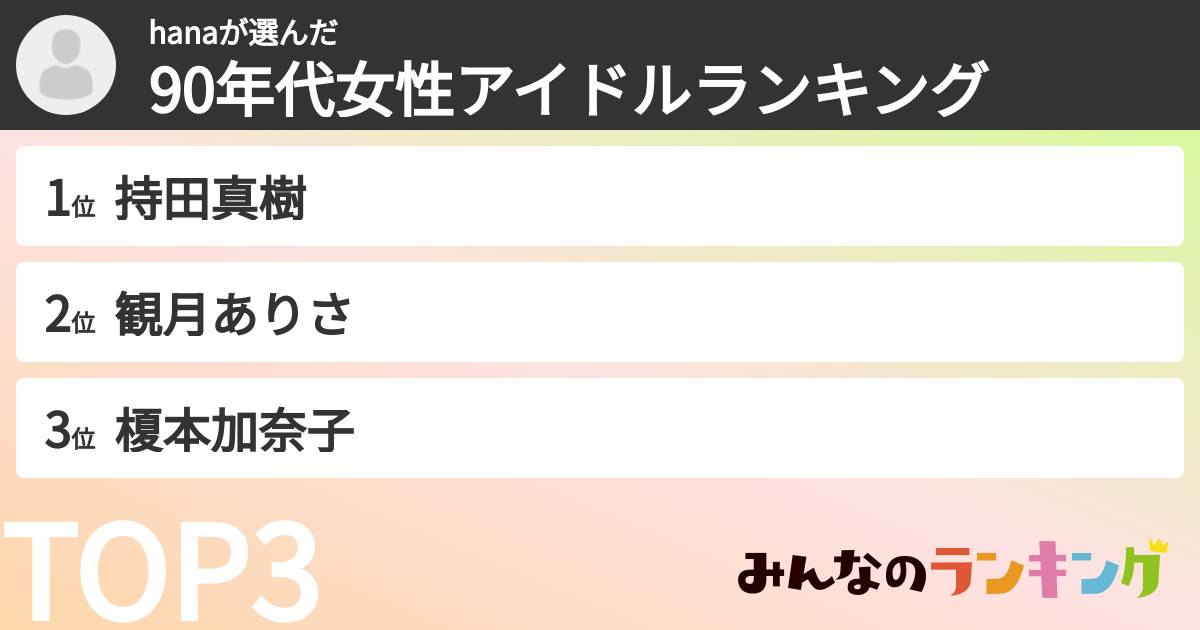 hanaさんの「90年代女性アイドルランキング」