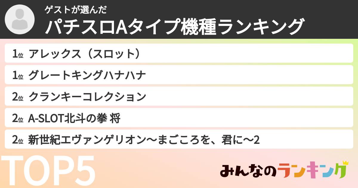 ゲストさんの「パチスロAタイプ機種ランキング」