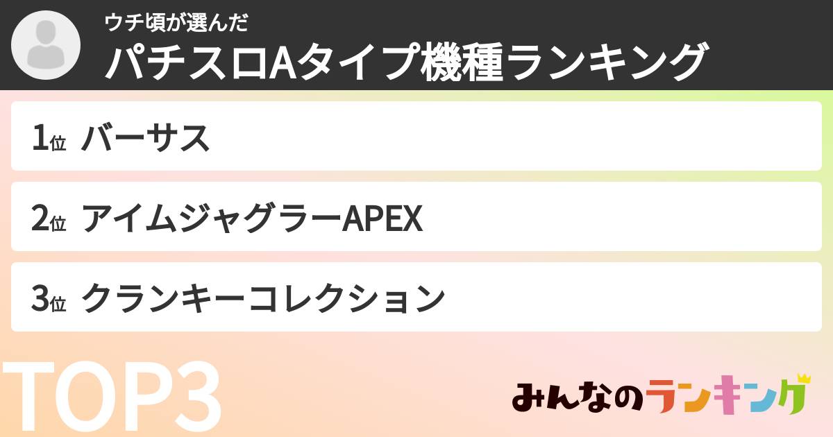 ウチ頃さんの「パチスロAタイプ機種ランキング」