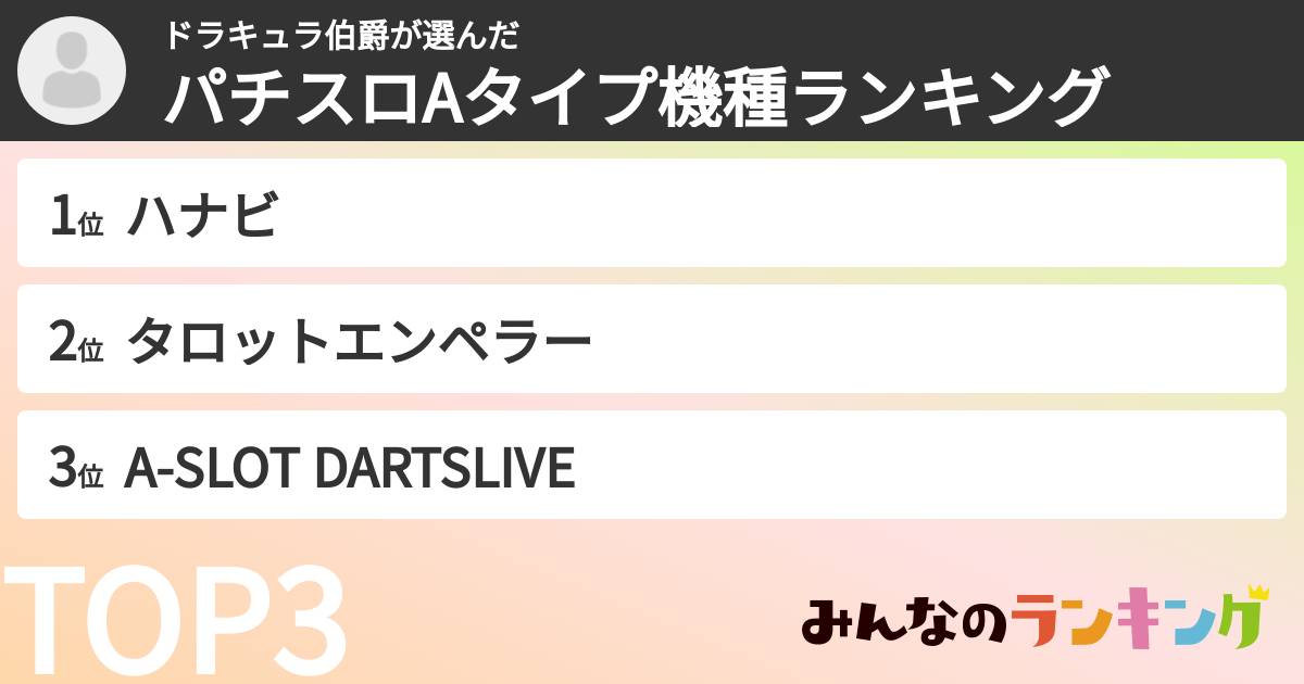 ドラキュラ伯爵さんの「パチスロAタイプ機種ランキング」