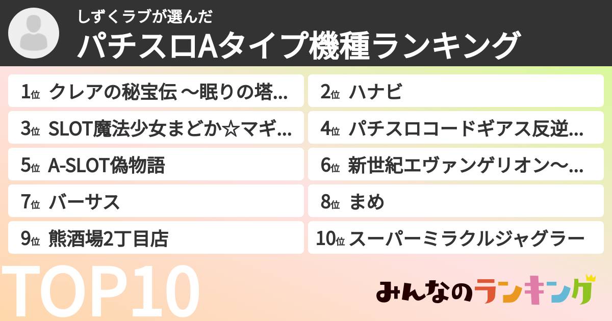 しずくラブさんの「パチスロAタイプ機種ランキング」