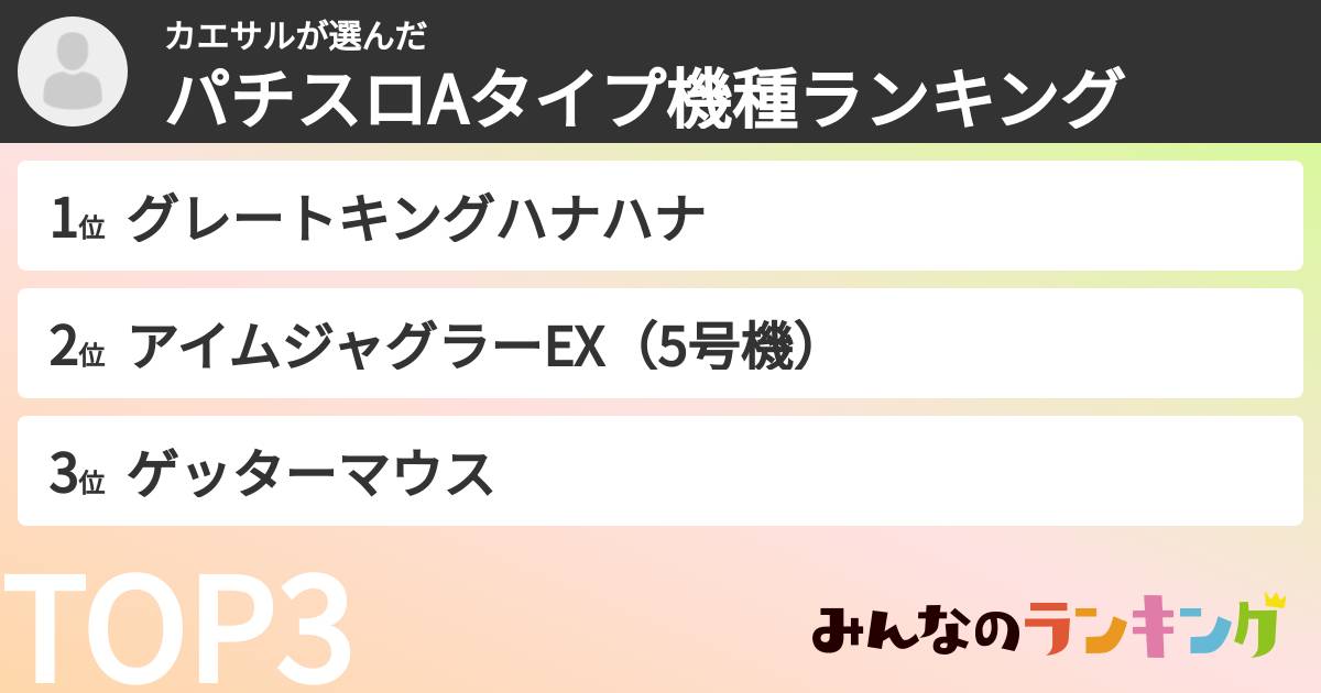 カエサルさんの「パチスロAタイプ機種ランキング」