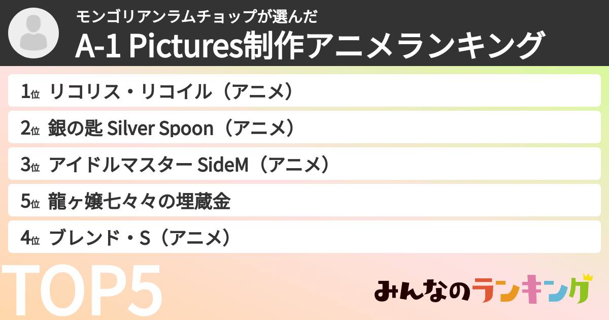 モンゴリアンラムチョップさんの「A-1 Pictures制作アニメランキング」