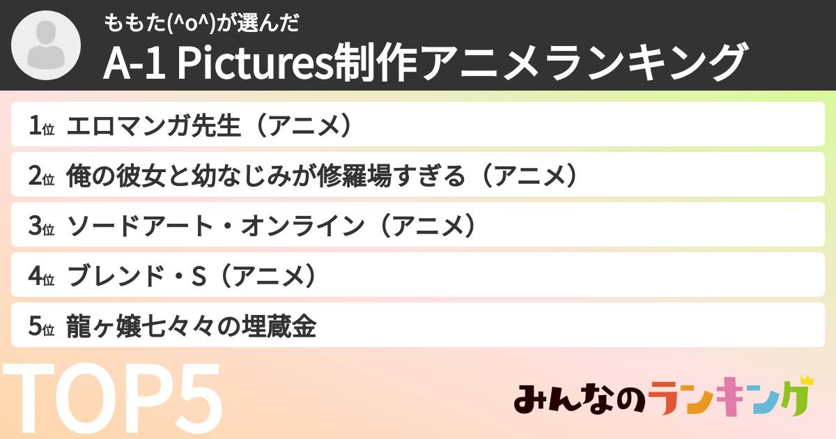 ももた(^o^)さんの「A-1 Pictures制作アニメランキング」