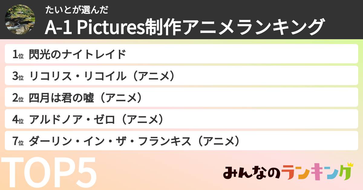 たいとさんの「A-1 Pictures制作アニメランキング」