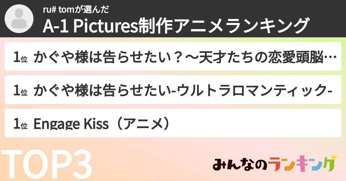 ru# tomさんの「A-1 Pictures制作アニメランキング」