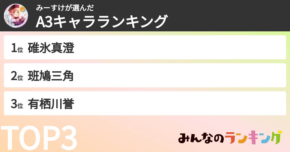 みーすけさんの「A3キャラランキング」
