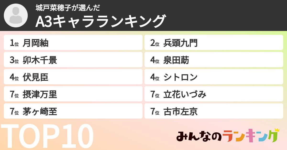 城戸菜穂子さんの「A3キャラランキング」