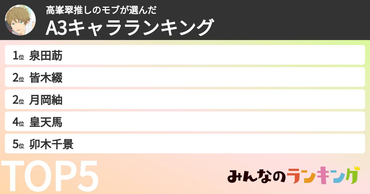 高峯翠推しのモブさんの「A3キャラランキング」
