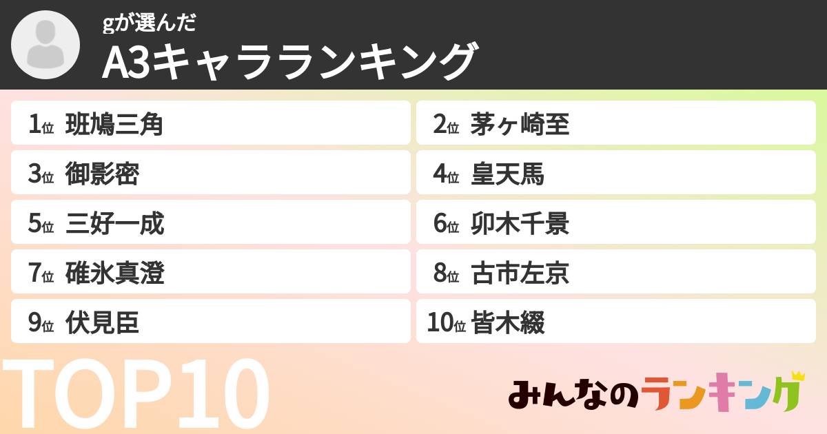 gさんの「A3キャラランキング」