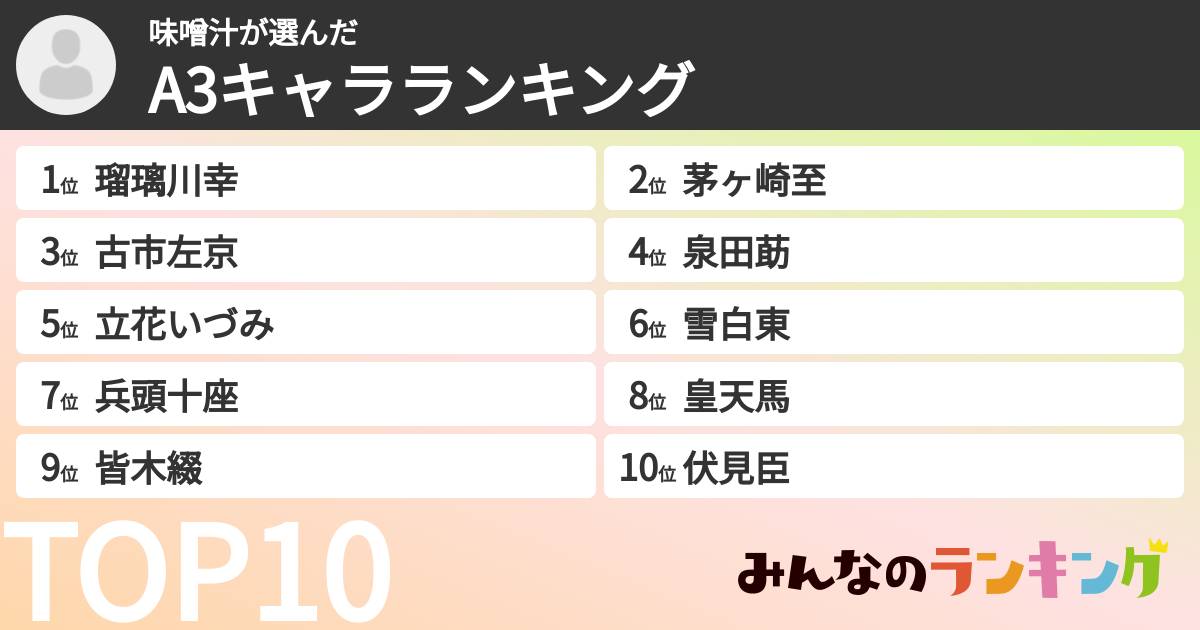 味噌汁さんの「A3キャラランキング」