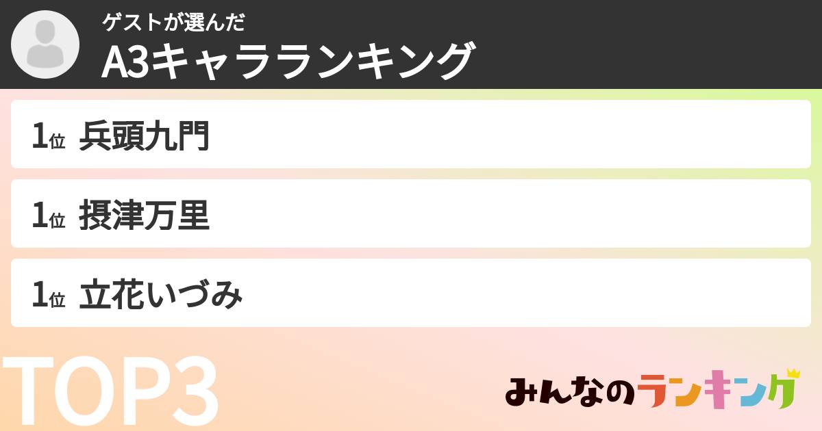 ゲストさんの「A3キャラランキング」