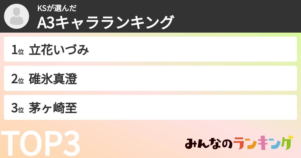 KSさんの「A3キャラランキング」