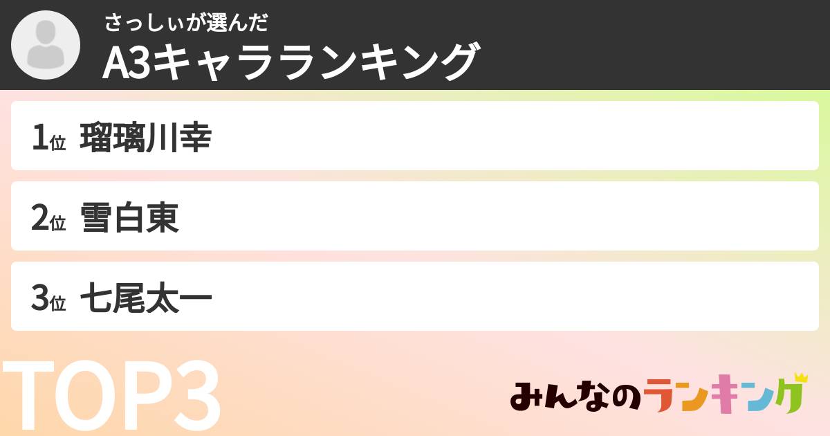 さっしぃさんの「A3キャラランキング」